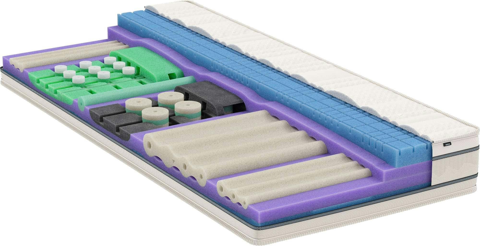 BICO Matratze VitaLuxe BICO Matratze VitaLuxe